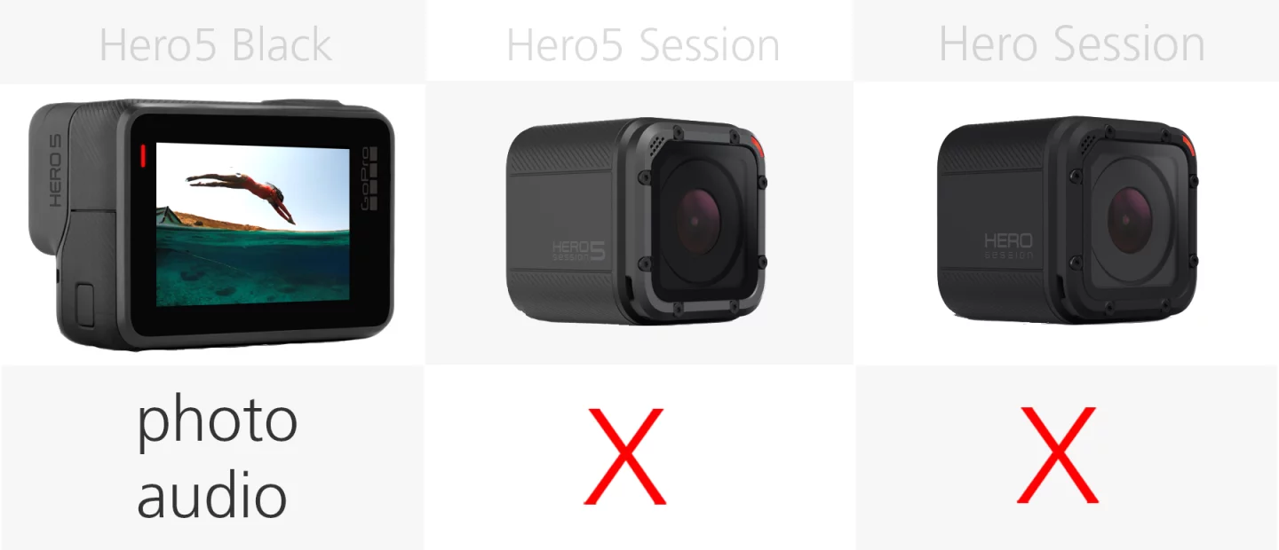 Comparing the RAW photo/audio of the GoPro Hero5 Black, Hero5 Session and Hero Session