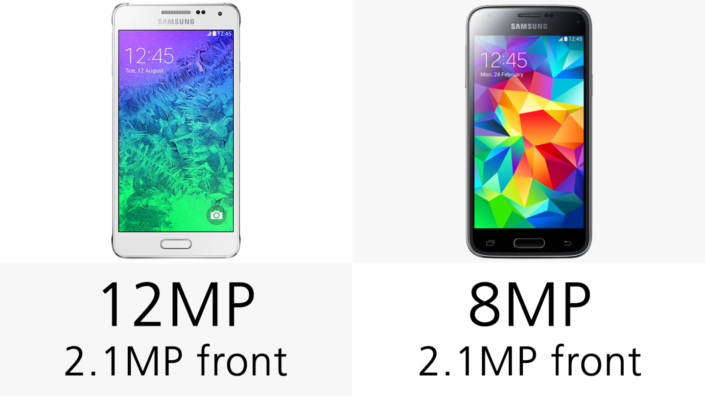 Both smartphone pack 2.1 MP front cameras