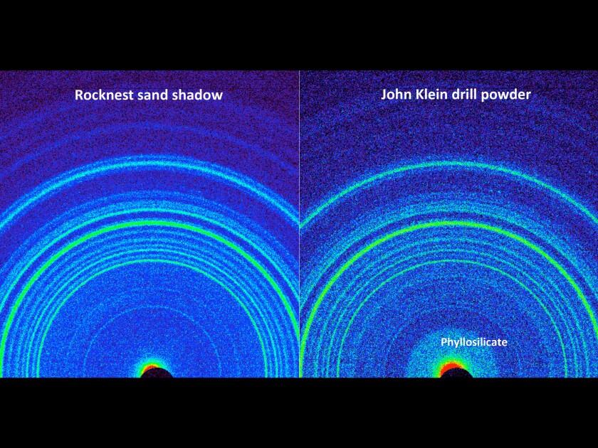 X-ray diffraction patterns of two different samples collected by Curiosity showing the presence of phyllosilicates and the absence of salts at John Klein (Image: NASA/JPL-Caltech/Ames)