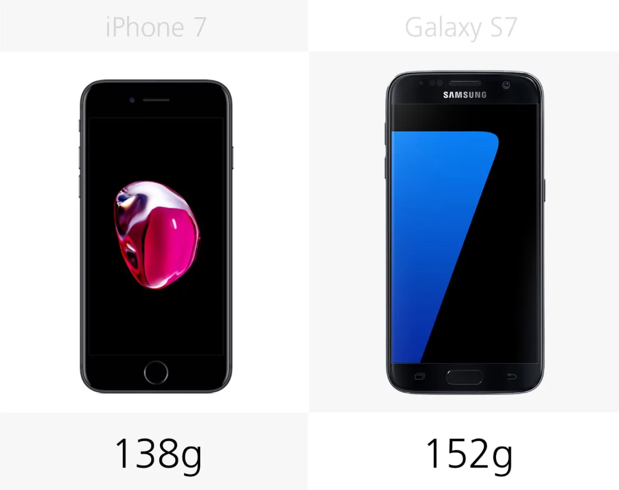 Weight