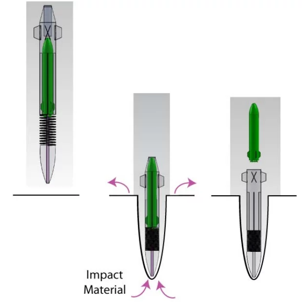 Diagram of penetrator impact (Image: NASA)