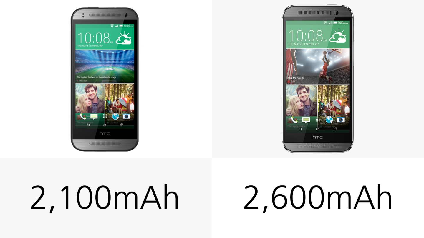 The bigger smartphone carries the larger battery of the two