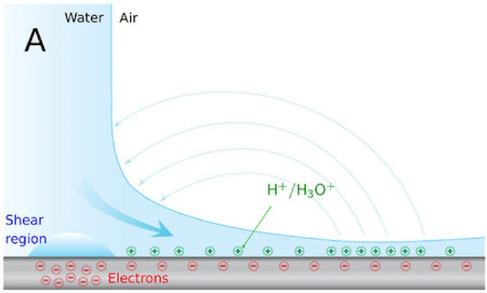 A diagram showing in profile how the plasma rings are formed