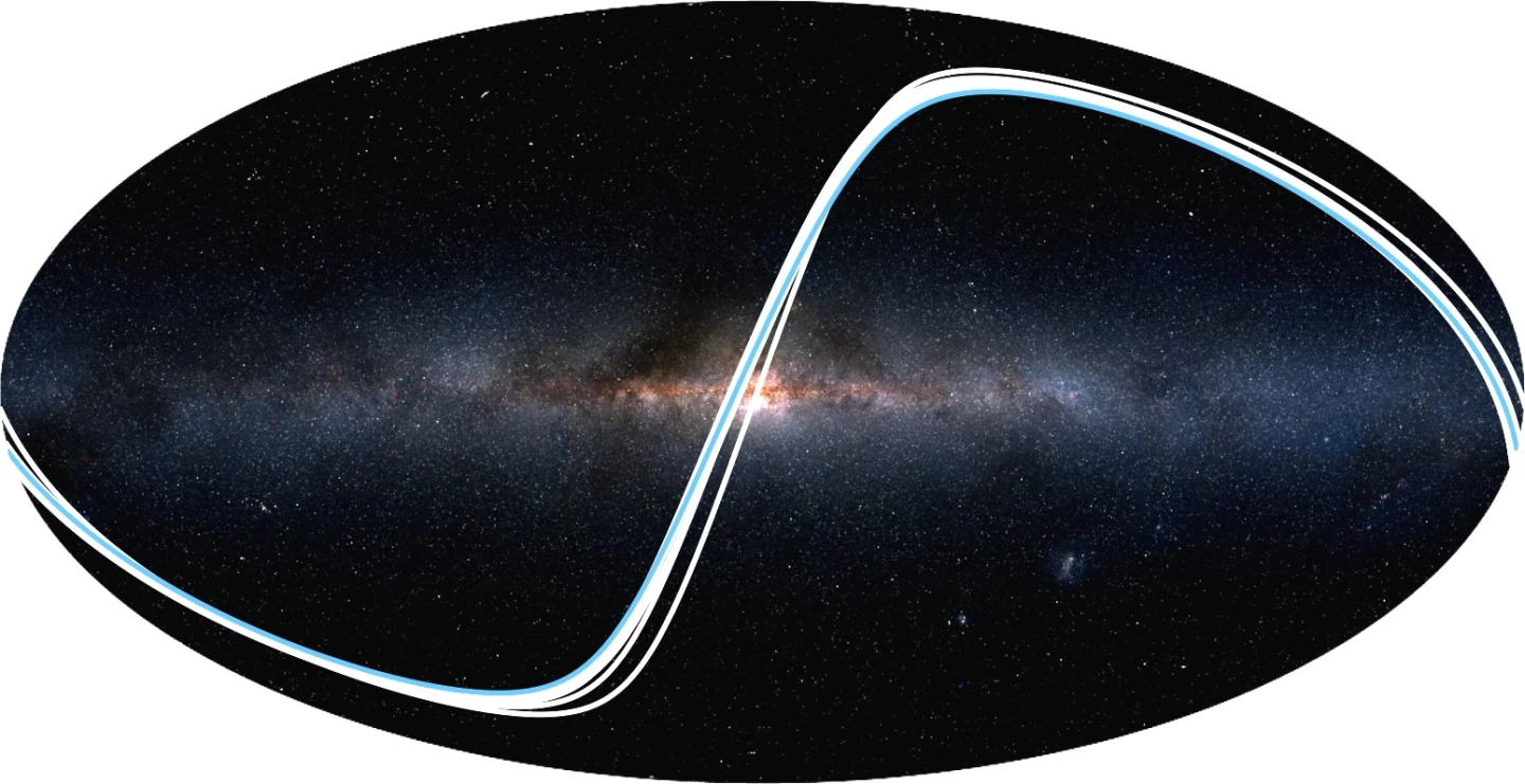 The researchers plotted out the "transit zones" of the Solar System's planets – which parts of the sky could see those planets pass in front of the Sun. The blue line is Earth's transit zone