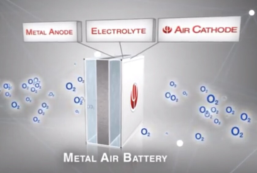 Phinergy's metal-air battery draws oxygen from the surrounding air