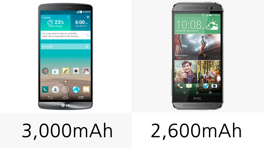 The LG G3 carries the larger battery of the two