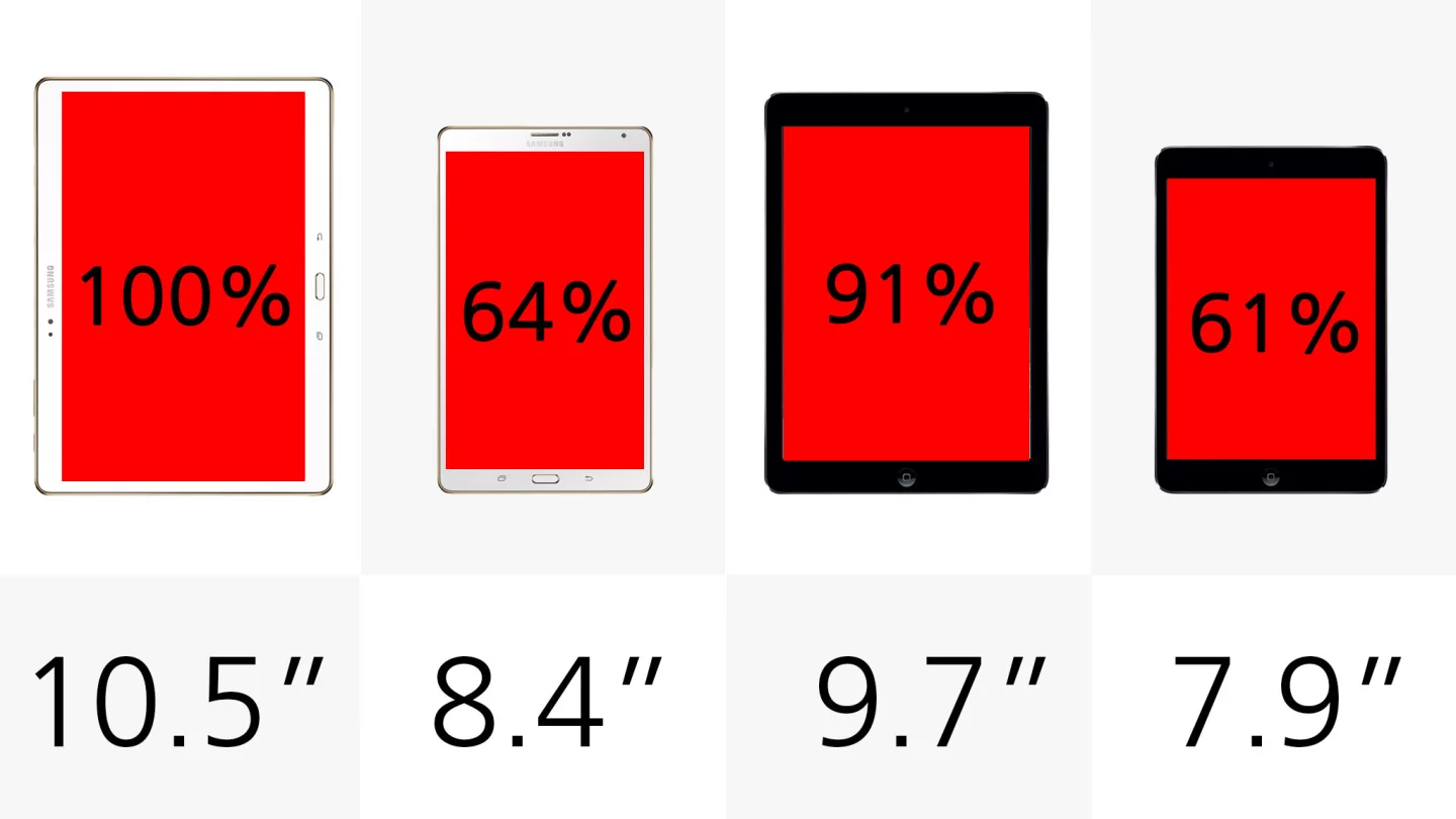 Display size (row 1)