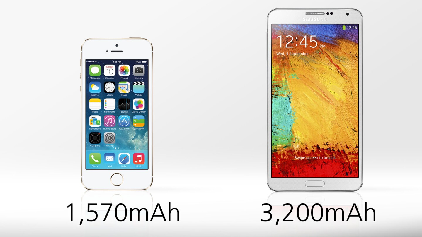 The Note 3's battery holds more juice, but that doesn't necessarily mean longer battery life