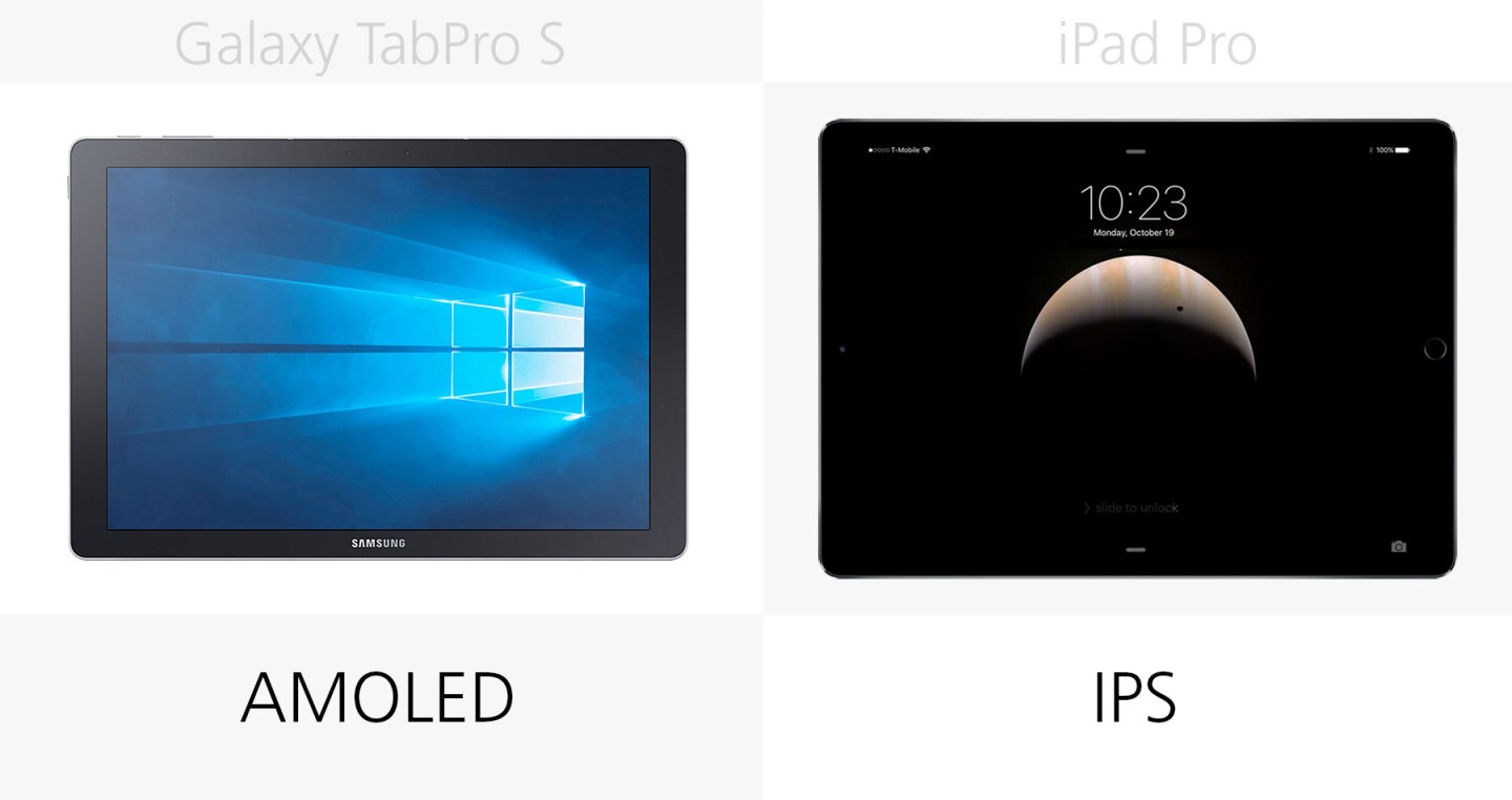 Display type