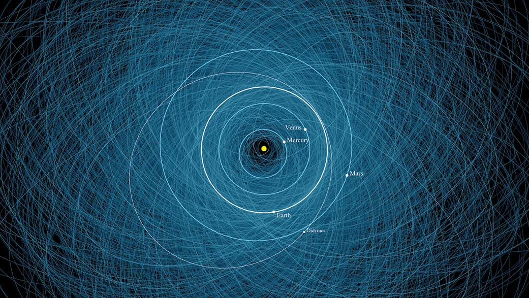 A diagram illustrating the orbits of 2,200 potentially hazardous objects