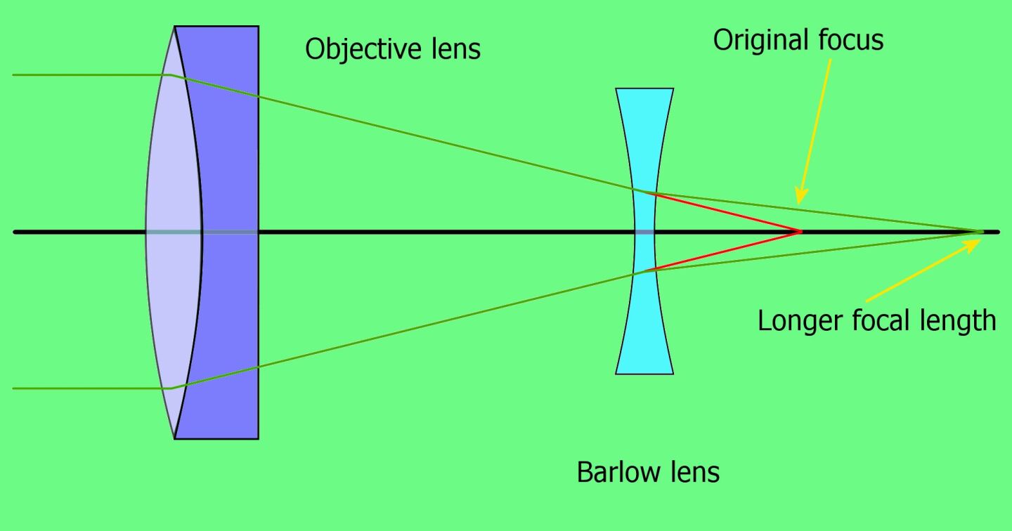 Eyepieces are the key to upgrading your starter telescope