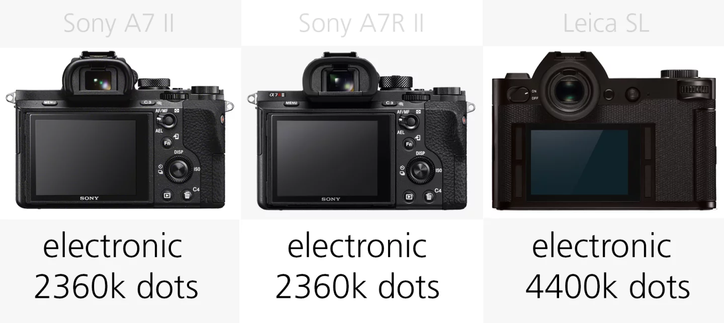 Viewfinder comparison Sony A7 II, Sony A7R II and Leica SL