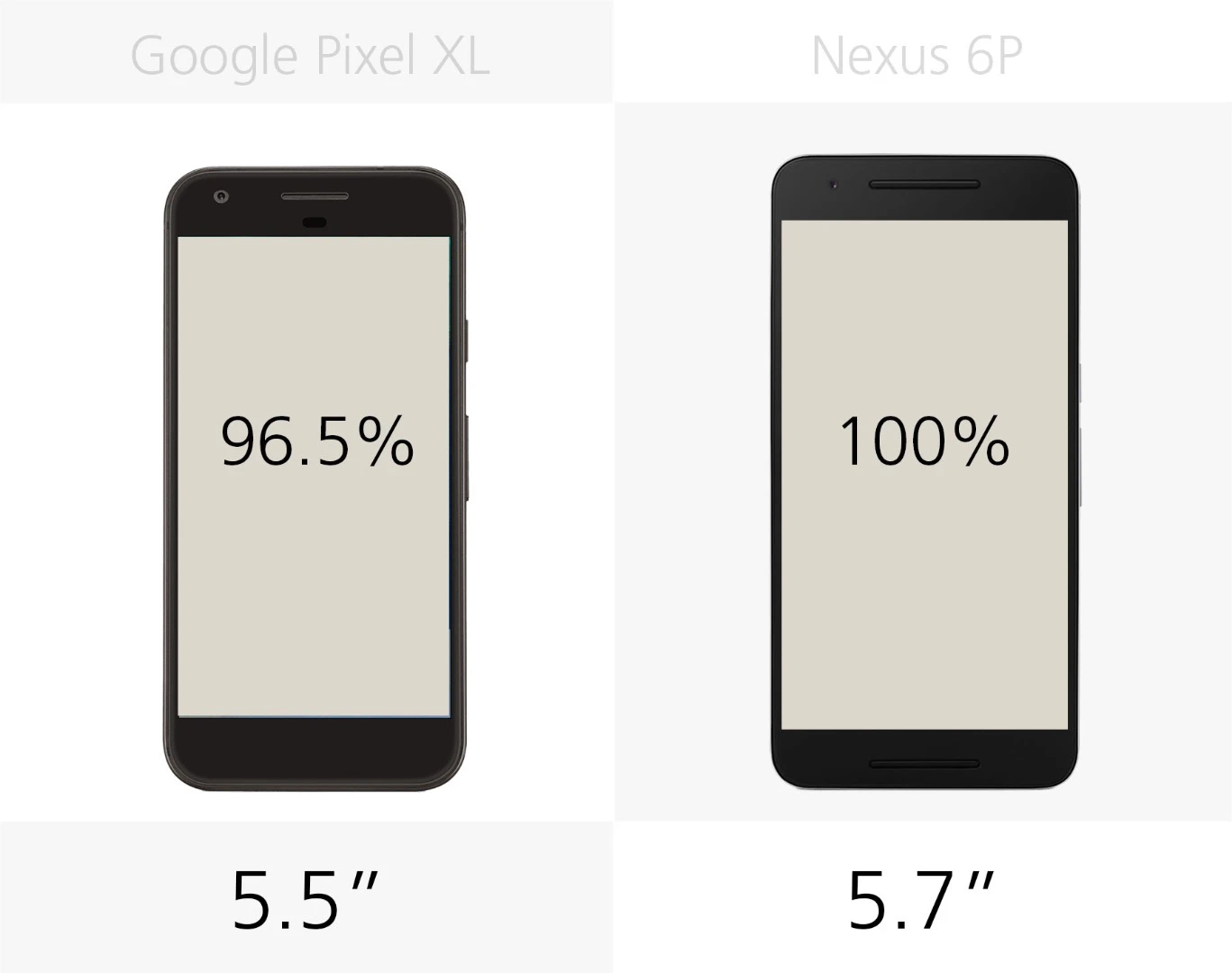 Display size