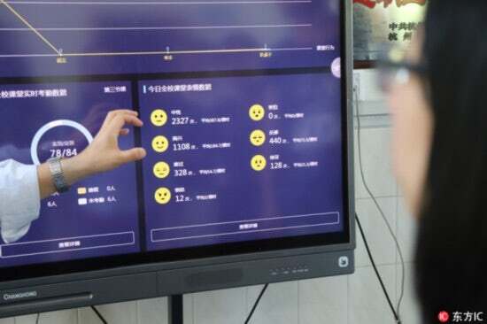 The seven moods that the facial recognition system used in China can track in students
