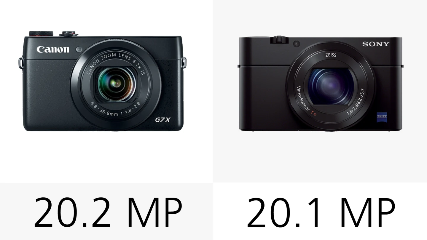 The Canon G7 X and Sony RX100 M3 have almost identical 20-megapixel resolutions