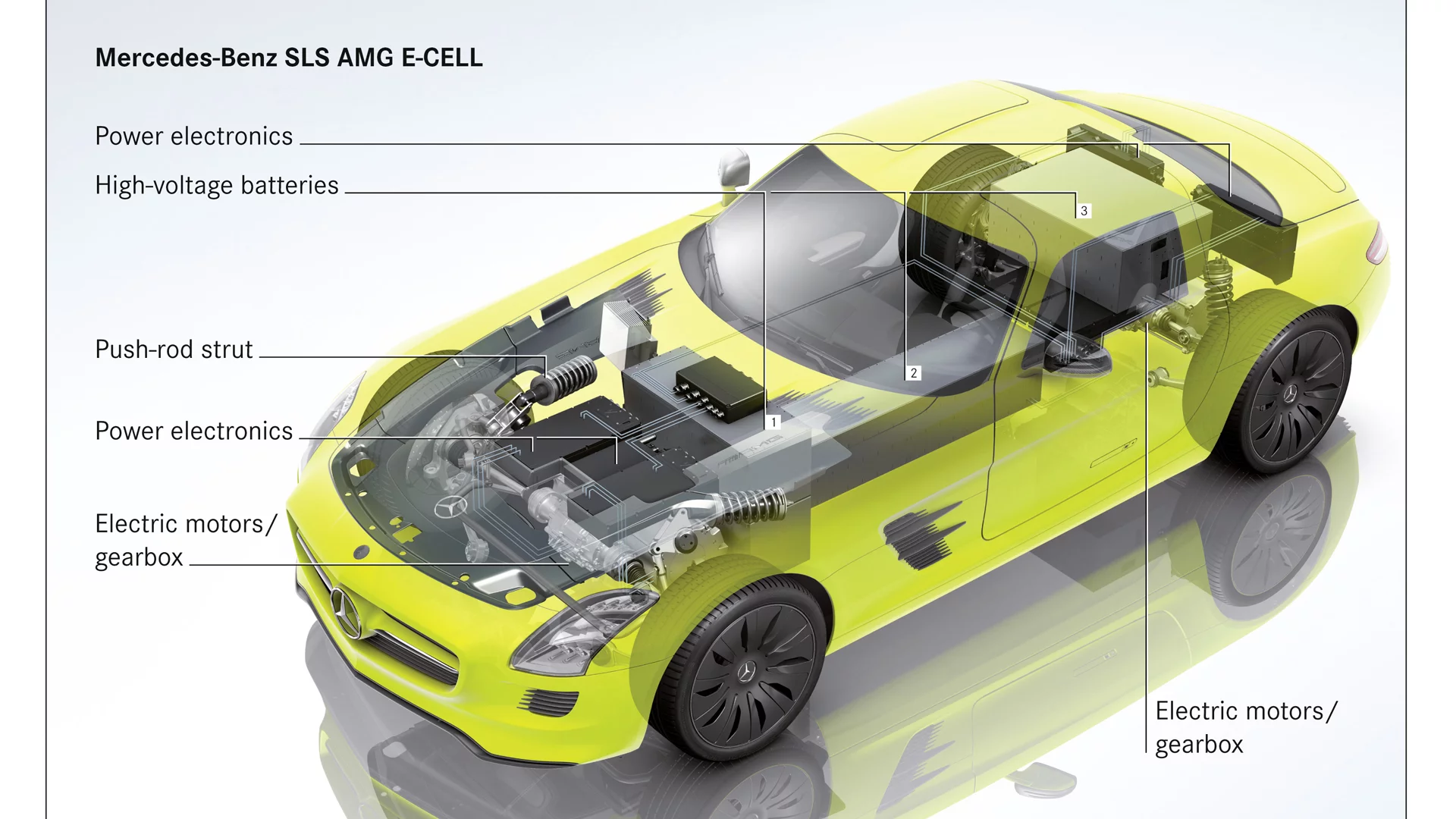 The Mercedes-Benz SLS AMG E-Cell