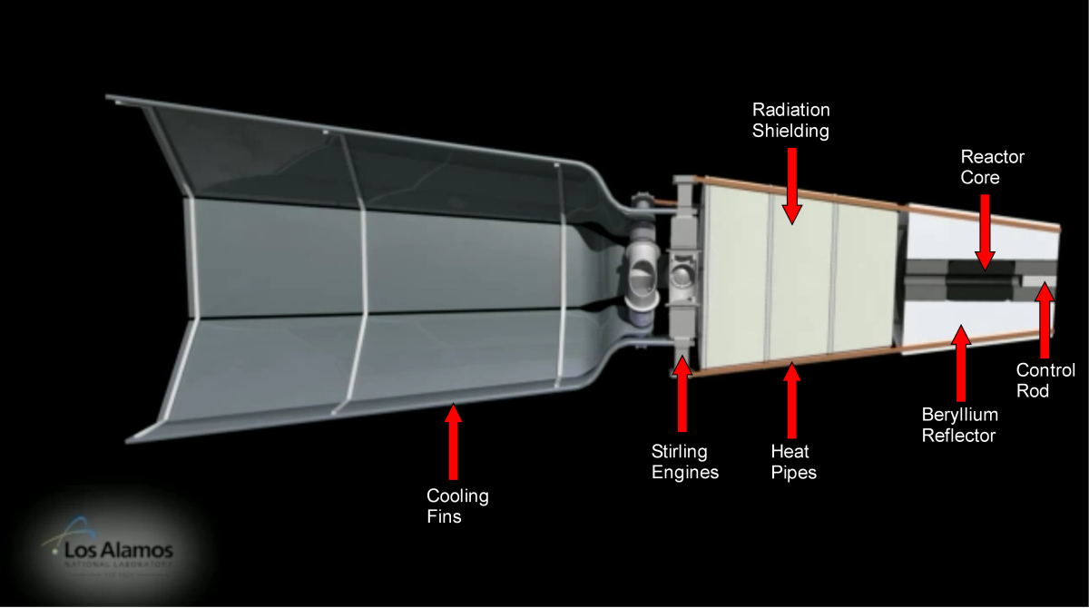 Cutaway view of the Los Alamos reactor
