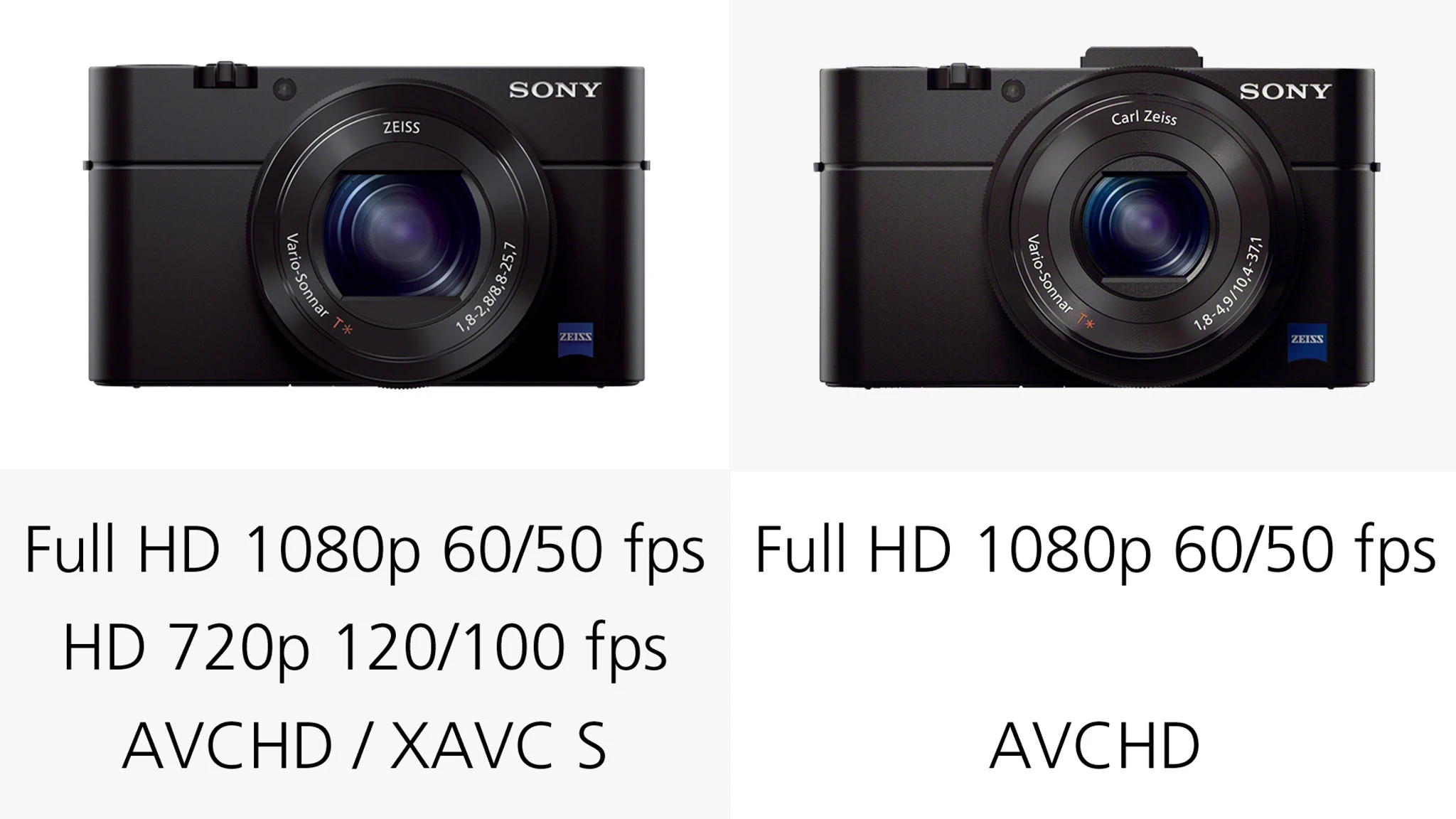 The Sony RX100 III has the edge when it comes to video options