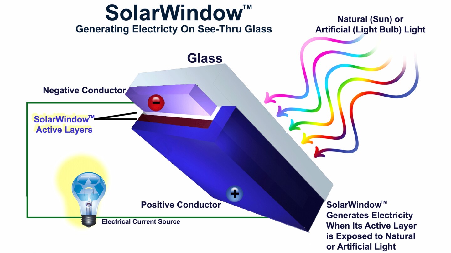 New Energy Technologies' SolarWindow system could allow windows to double as solar panels (Image: New Energy Technologies)