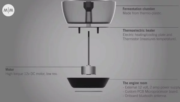 The internal components of The Miracle Machine