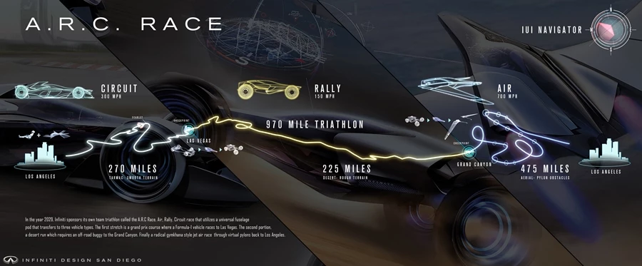 The Synaptiq's ARC race route
