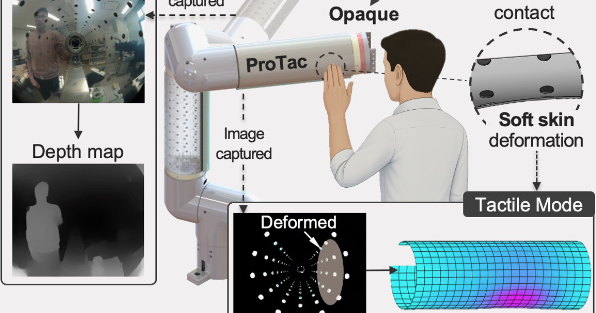 Robots sense touch and proximity with new ProTac tech Robots sense touch and proximity with new ProTac tech