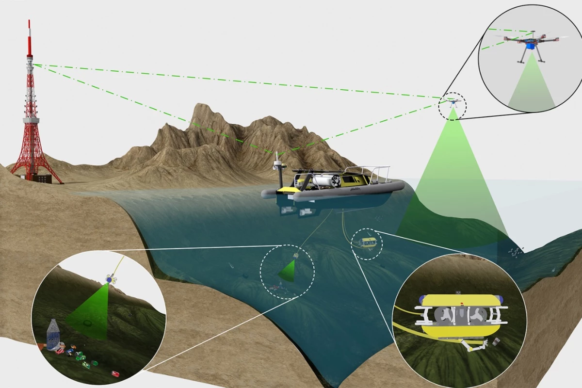 A diagram of the SeaClear system
