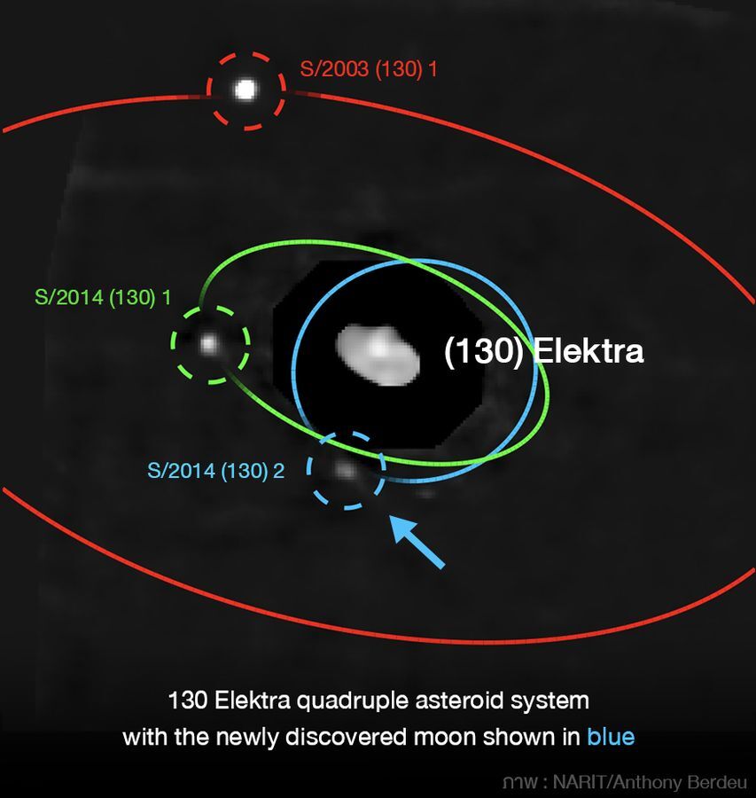 A diagram of the orbits of Elektra's moons