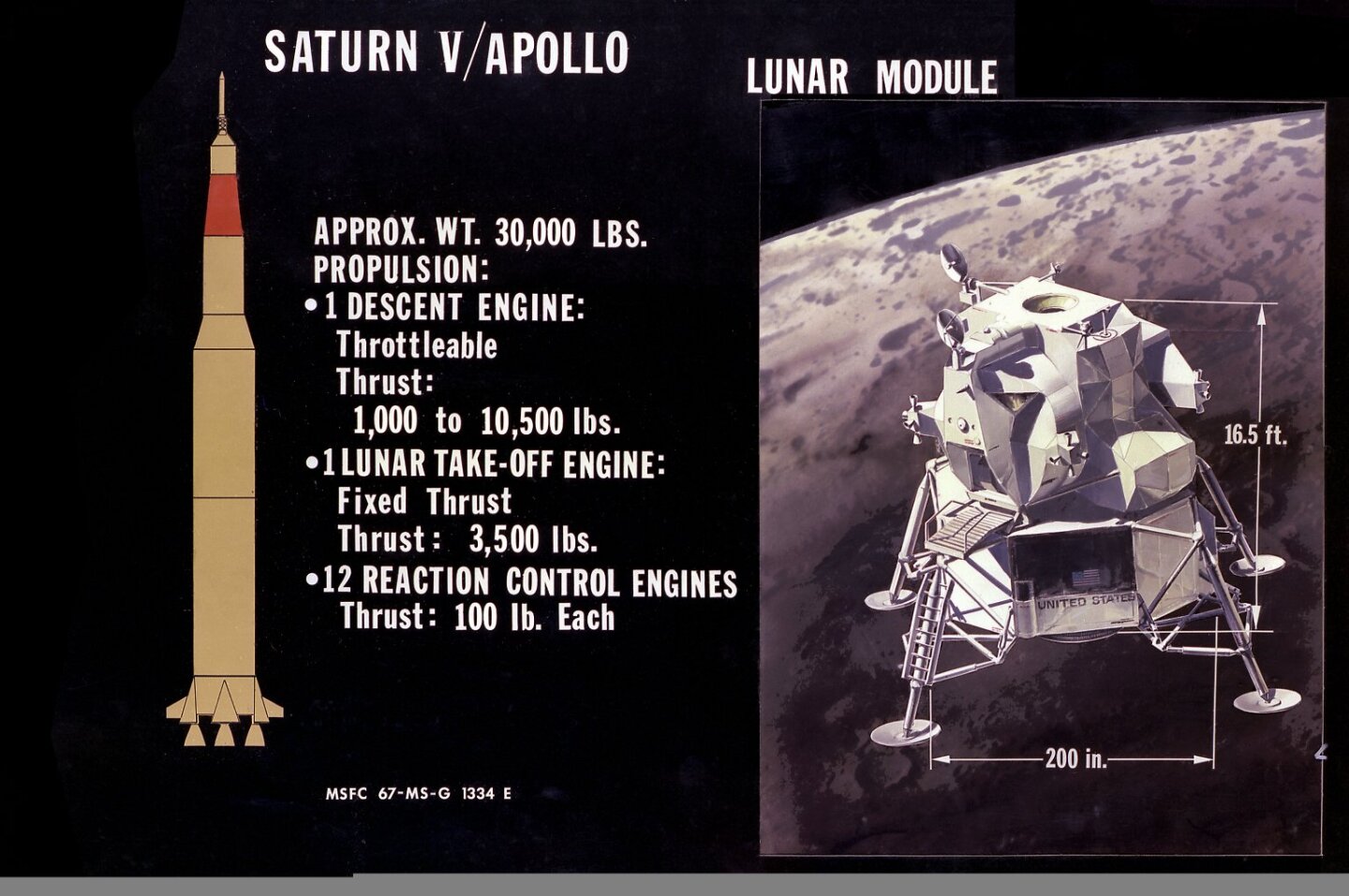 Lunar Module infographic