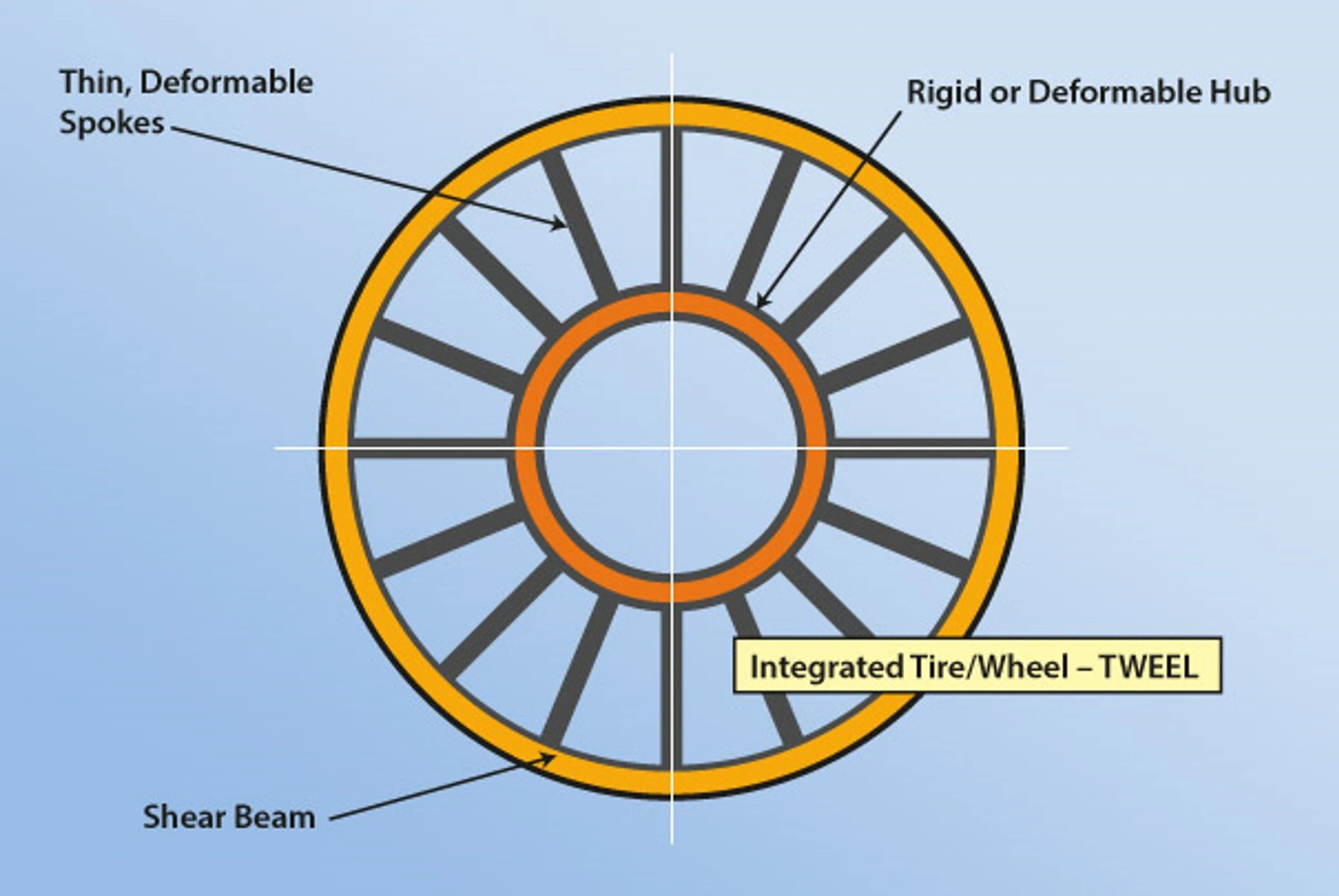 Diagram of the Tweel