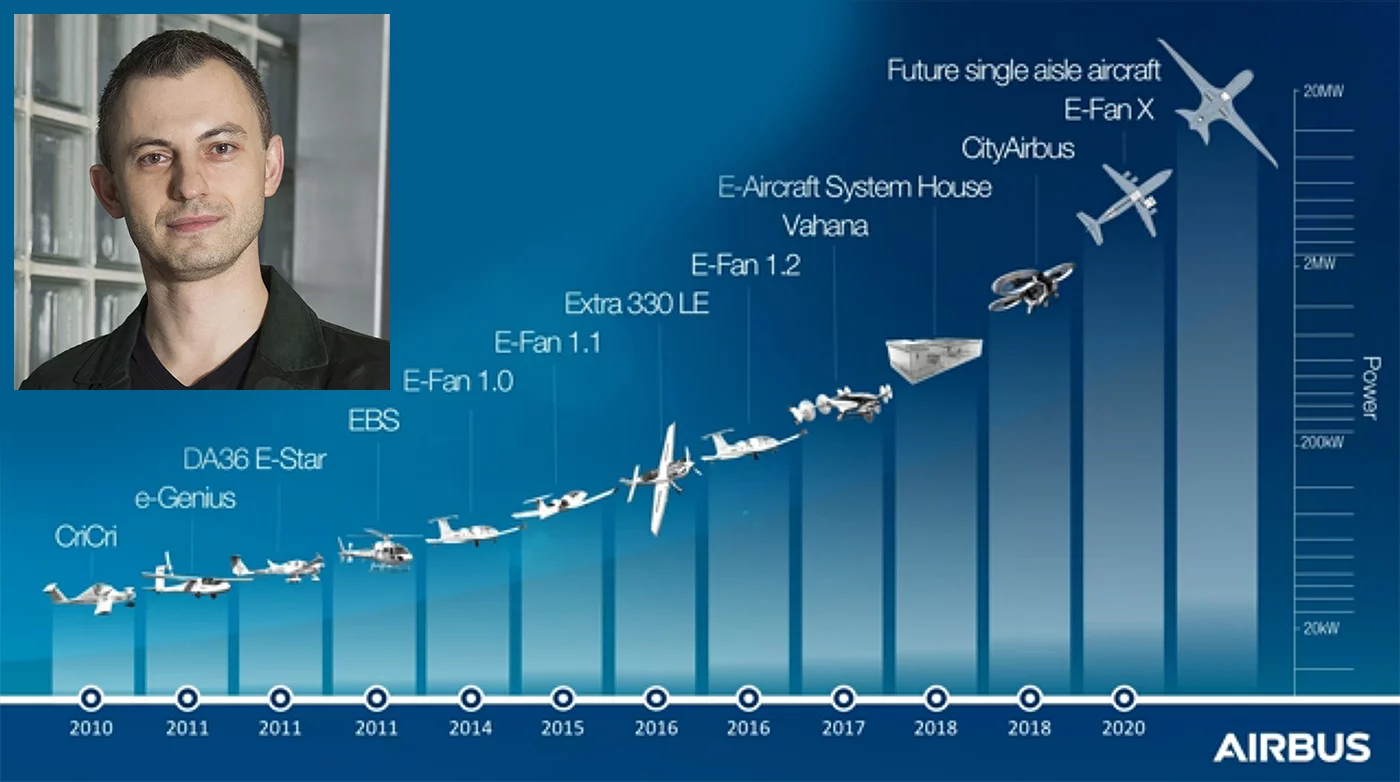 36-year-old Paul Eremenko's appointment to the CTO role for the entire Airbus Group speaks volumes for the future direction of the company and his presentation entitled Building the Third Golden Age of Aerospace paints a picture of great change within Airbus in coming years.