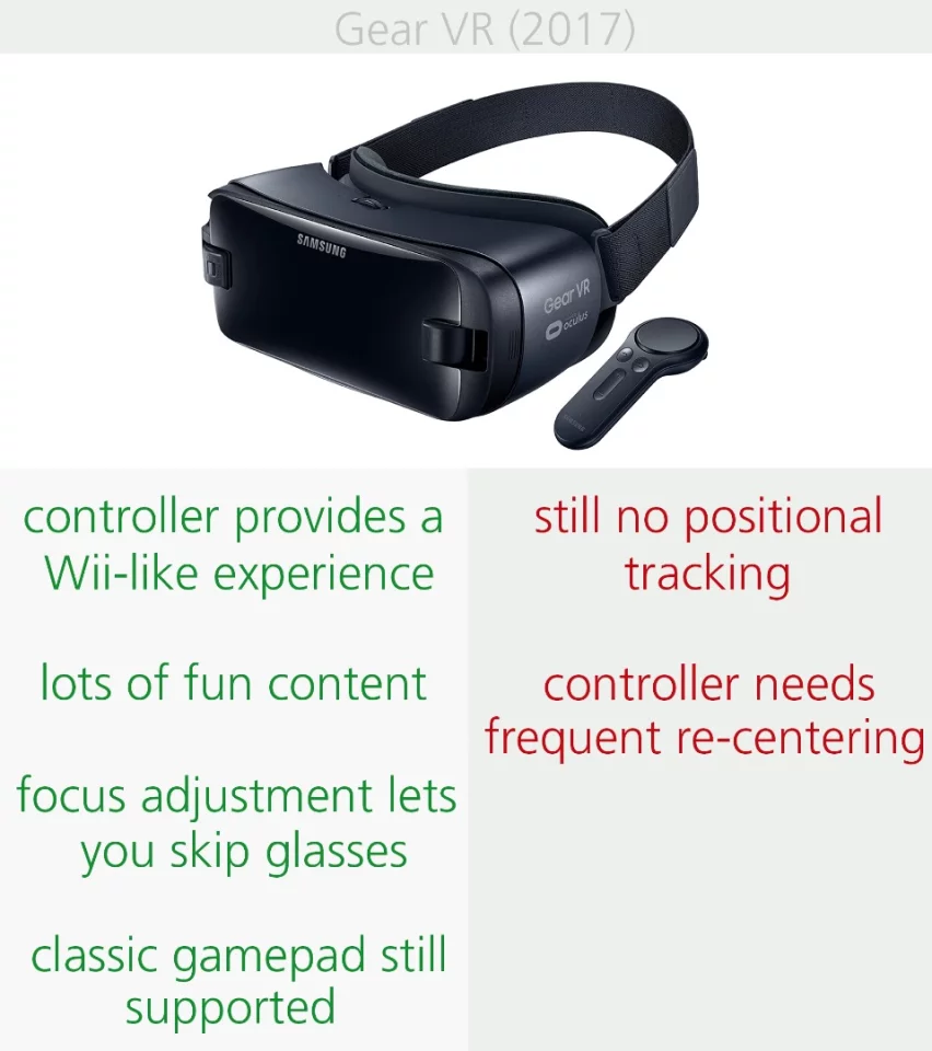Pros and cons of the 2017 Gear VR