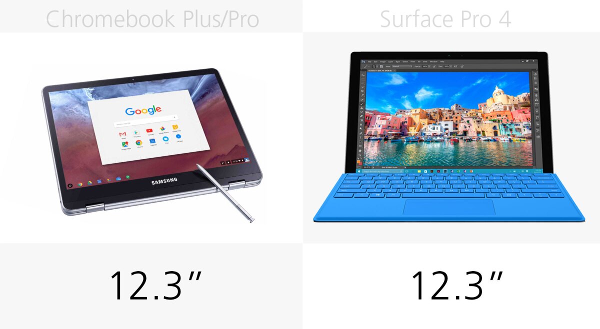 Display size