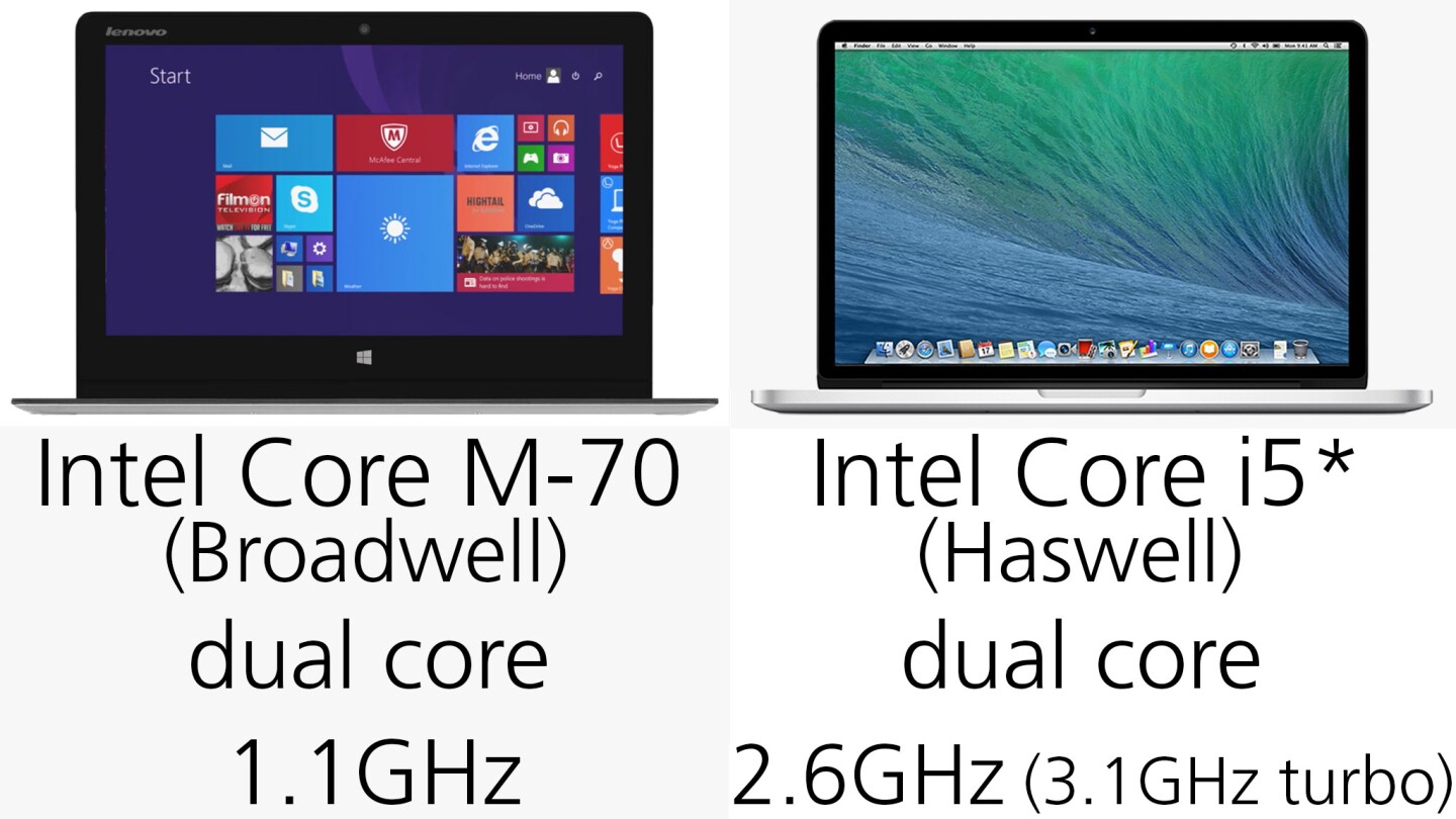 Processors