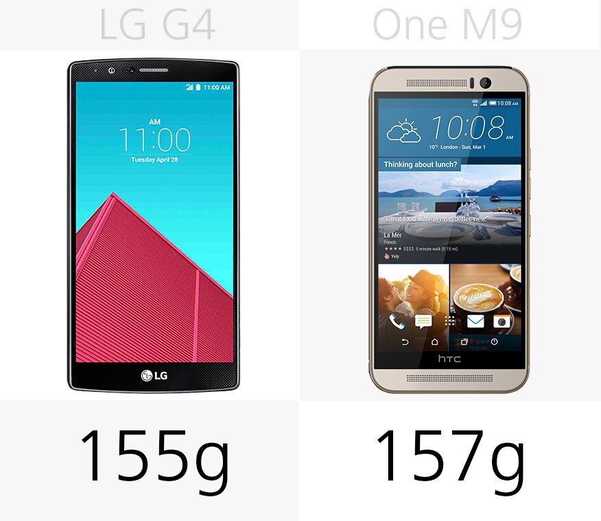 Weight