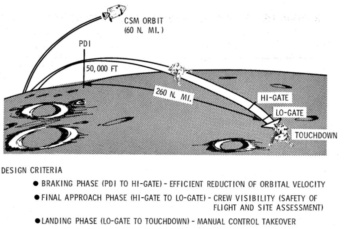 Apollo 11 Fifty Years Since That One Small Step