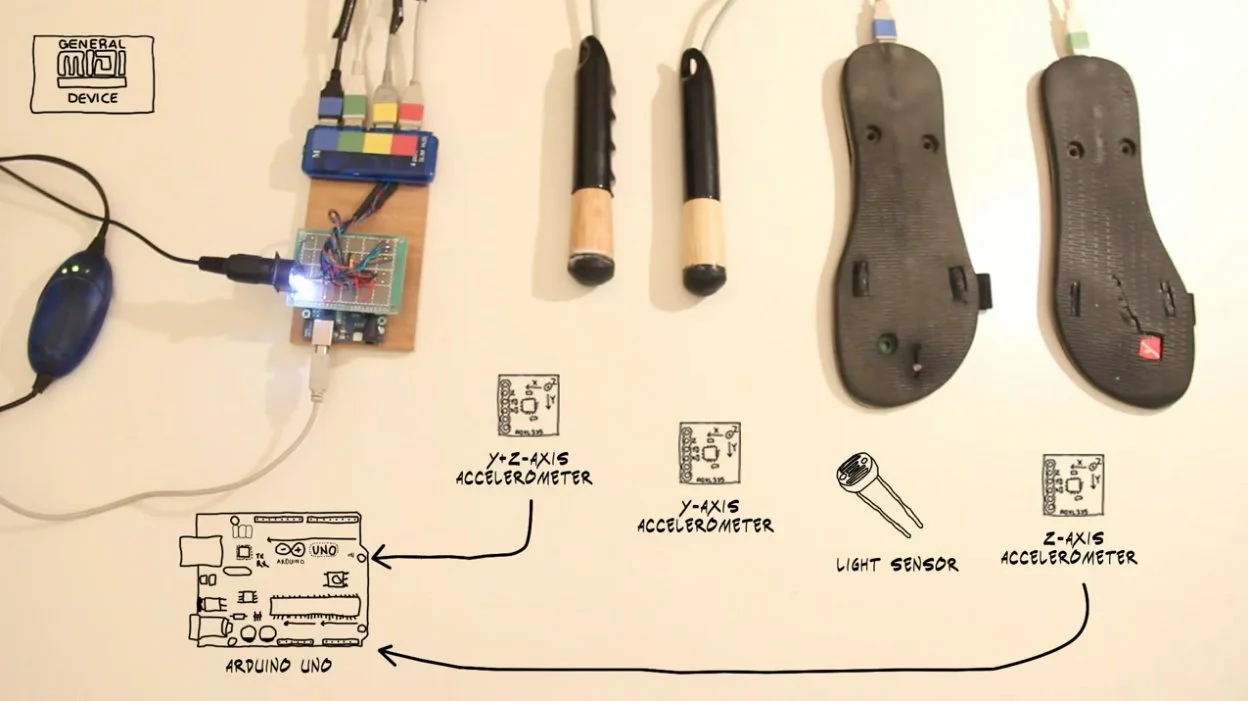 Diagram showing the various components of the MIDI Air Drum hack