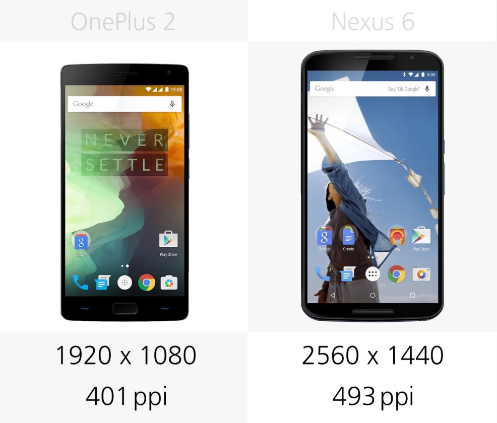 Display resolution