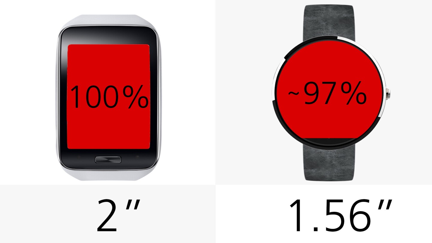 Display size