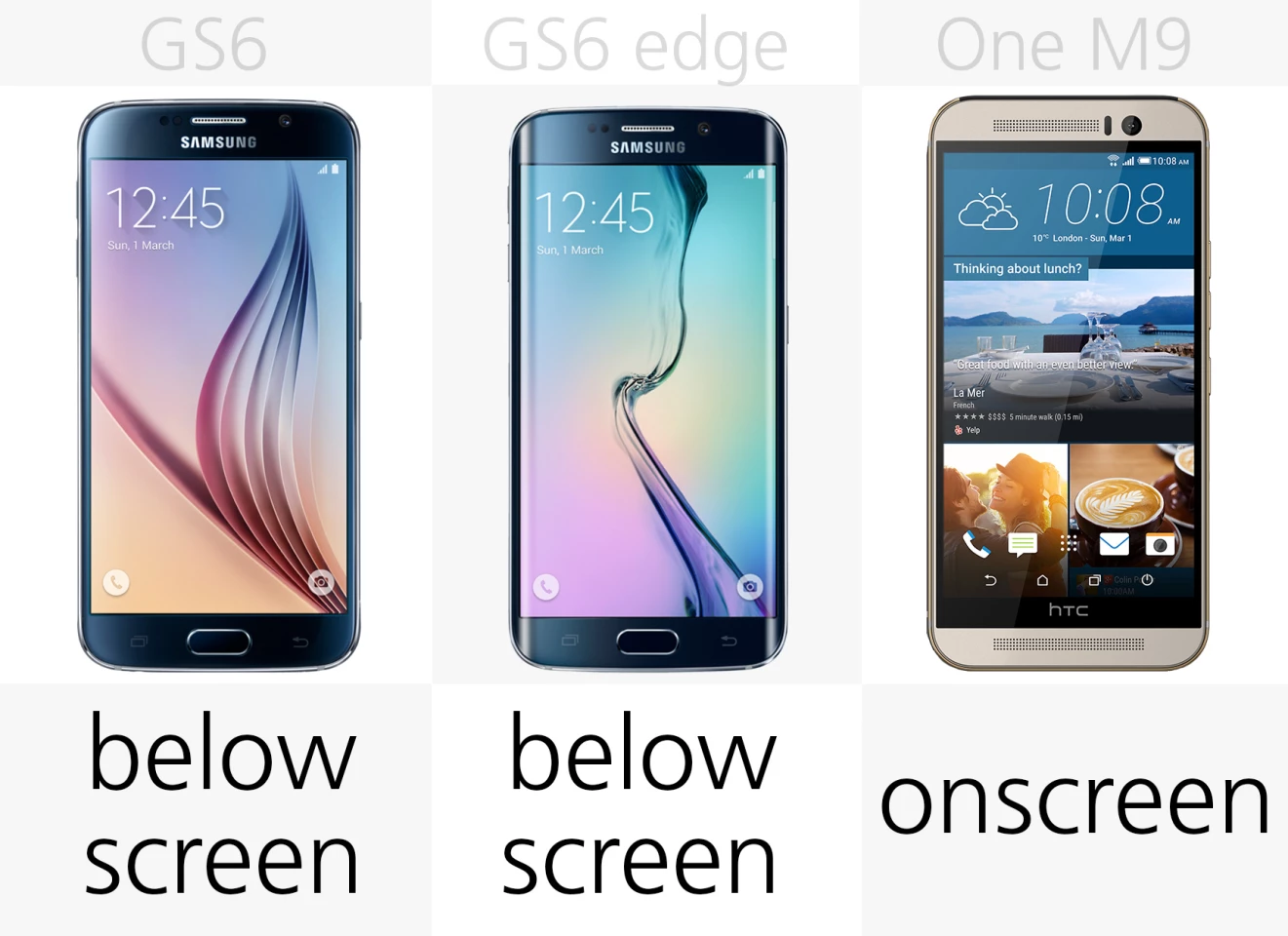 Location of navigation buttons