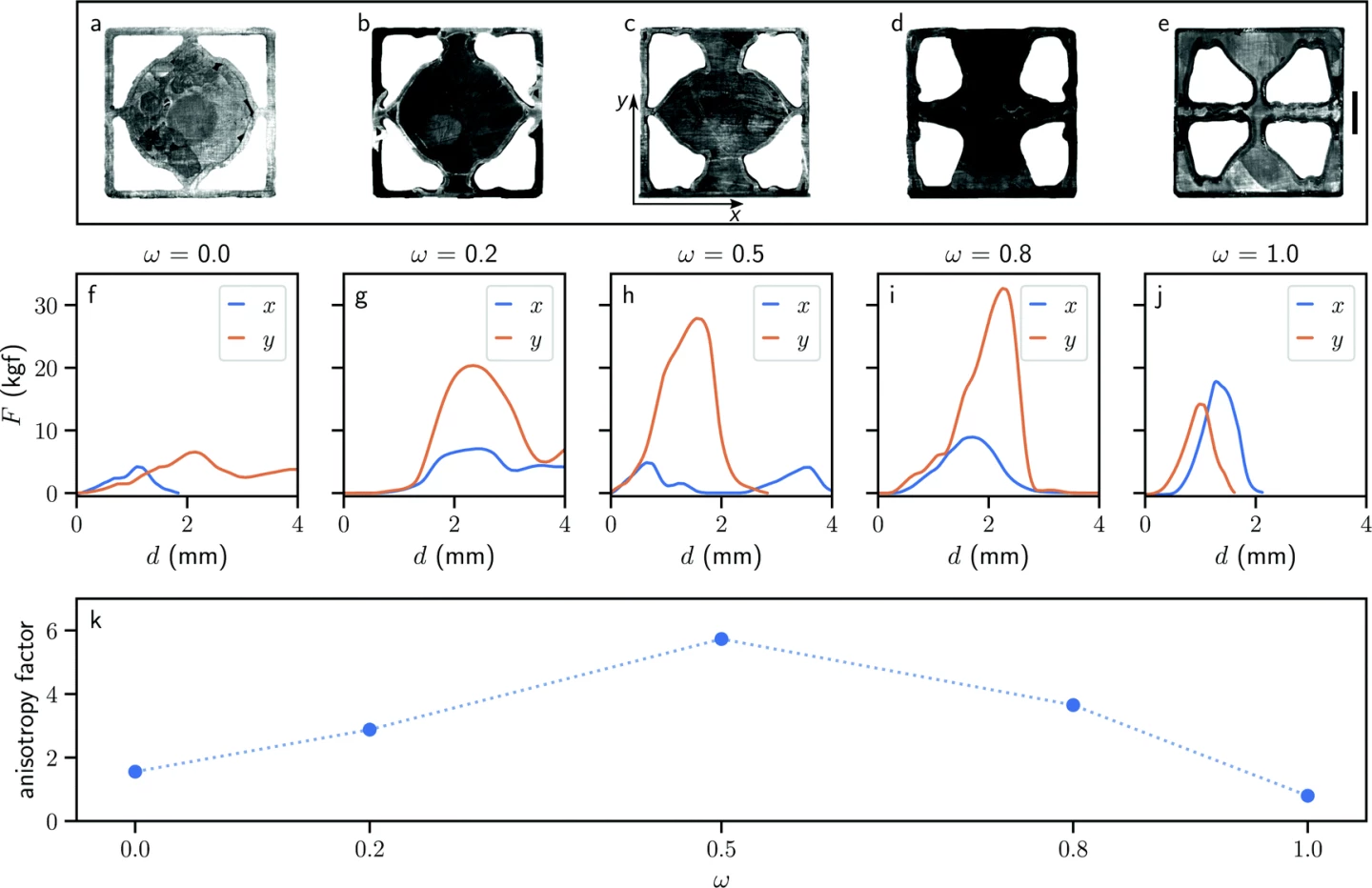 An anisotropic study, attempting to design chocolates that are super-strong with force applied on one axis, and super crackly when it's applied on another