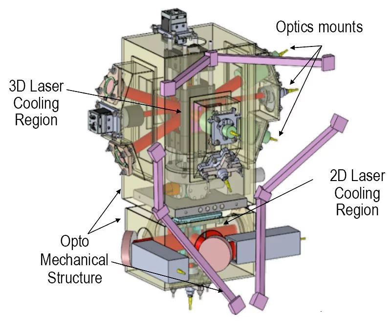 The refrigerator and experimental apparatus at the heart of NASA's Cold Atom Lab (Image: NASA)