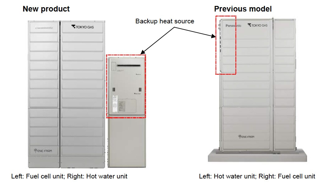 The new Ene-Farm home fuel cell (left) alongside the current model