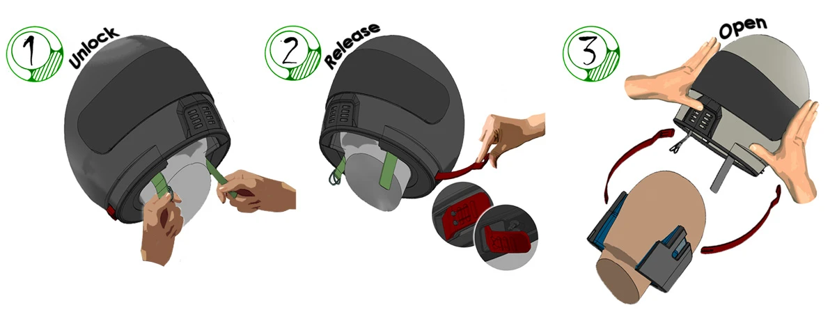 Removing each of the clips from within the helmet, unlocks the helmets interior, allowing the one piece outer shell and cranial protection to slide off the wearer's head