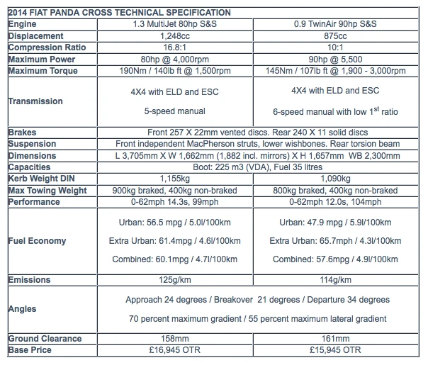 Panda Cross specifications