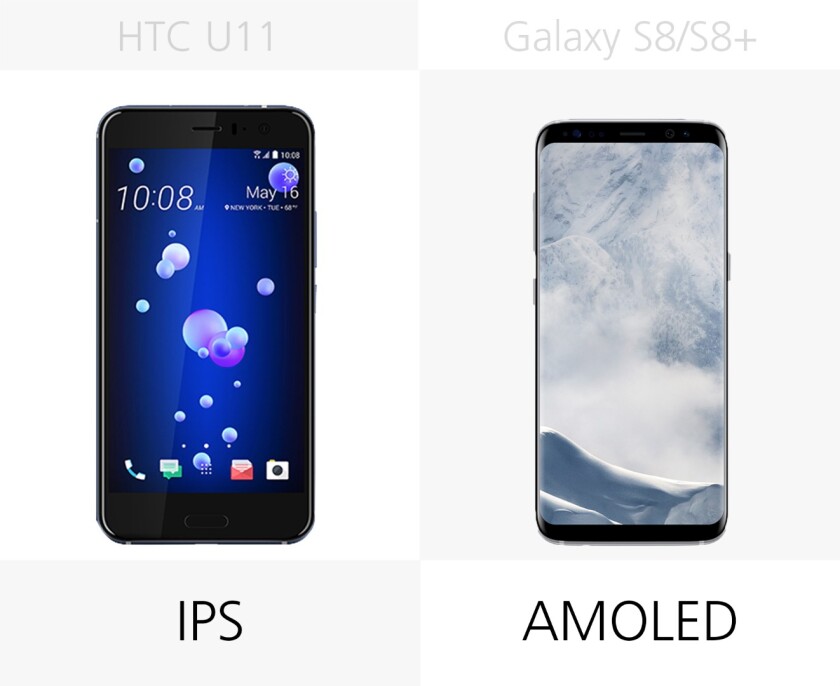 Display type