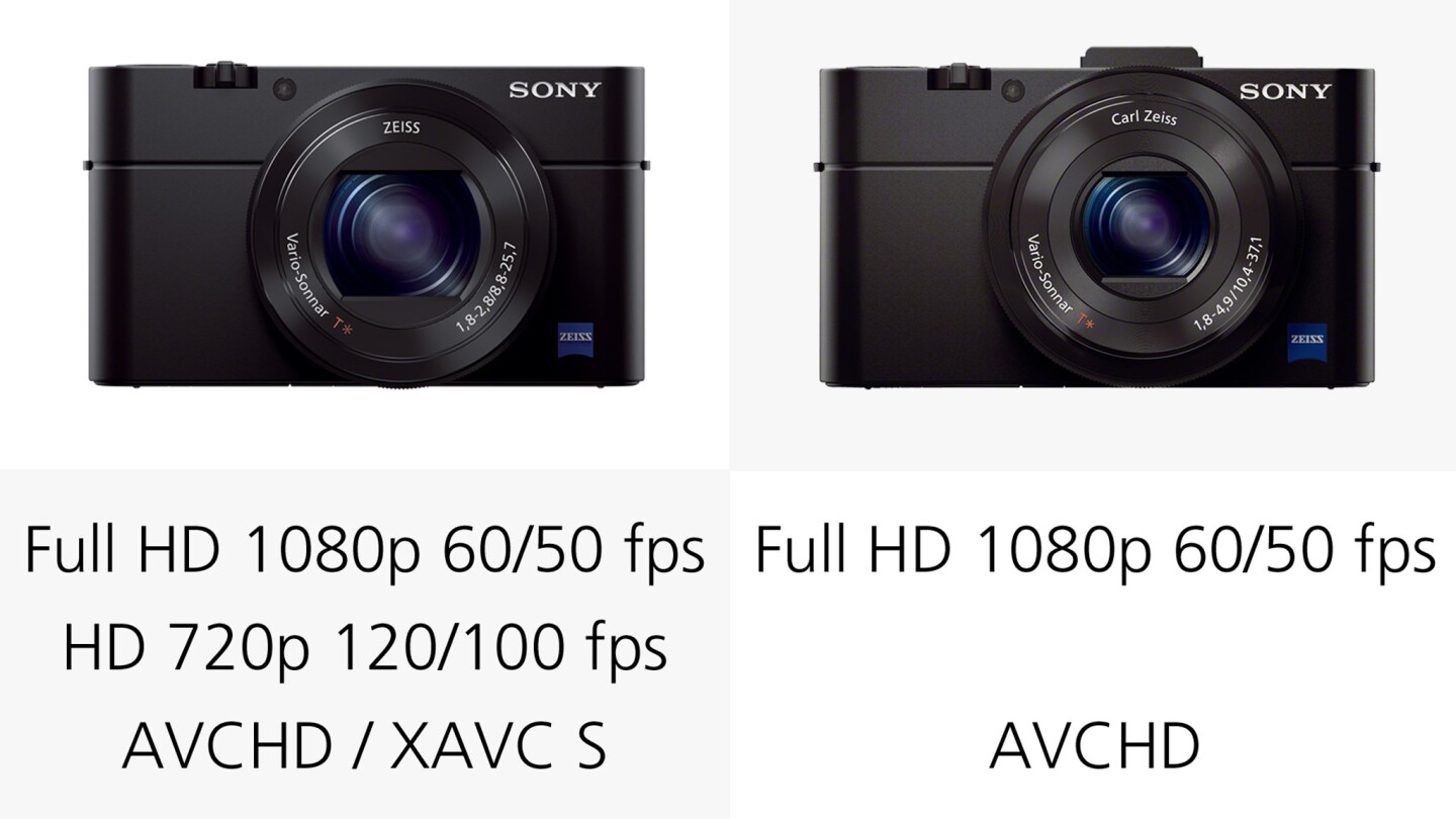 The Sony RX100 III has the edge when it comes to video options