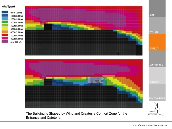 Extensive site analysis determined the position of the building on site (Image: Axelrod-Grobman Architects)