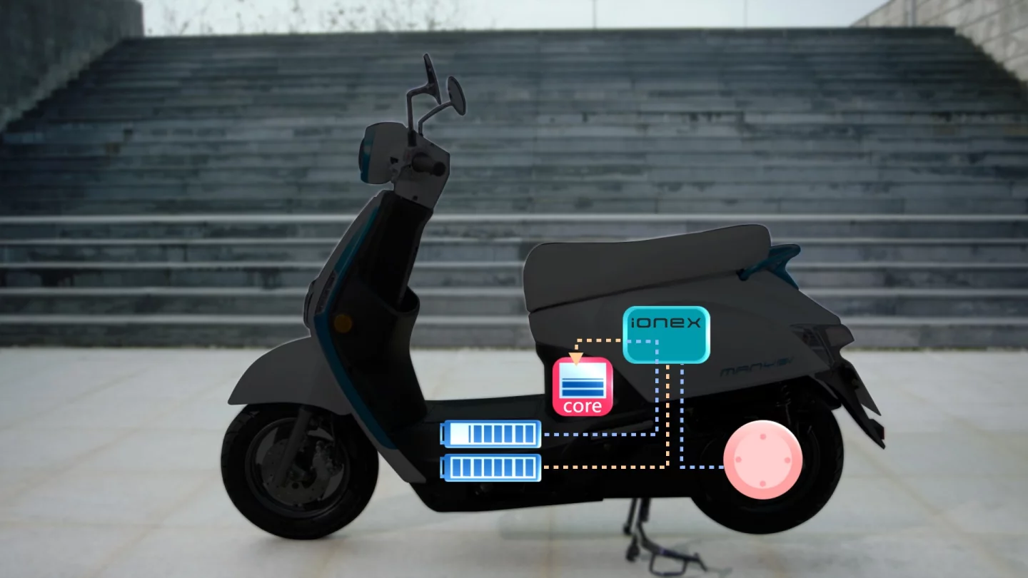 The central processing unit of the 2018 KYMCO Ionex orchestrates the optimal charging of the core battery while transferring power to the rear hub-wheel motor