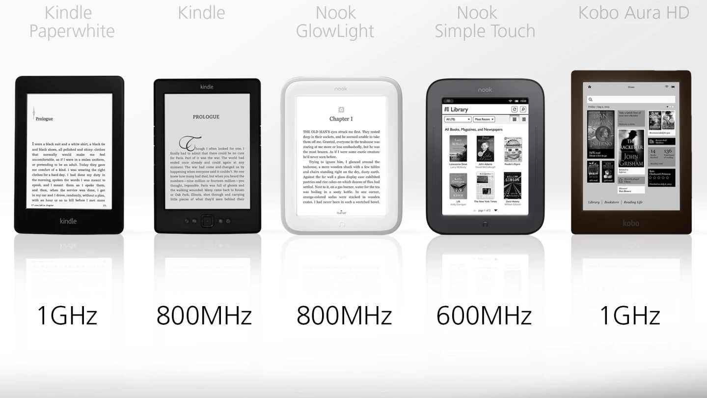 The Kindle Paperwhite and Kobo Aura HD have the fastest processors in this crop